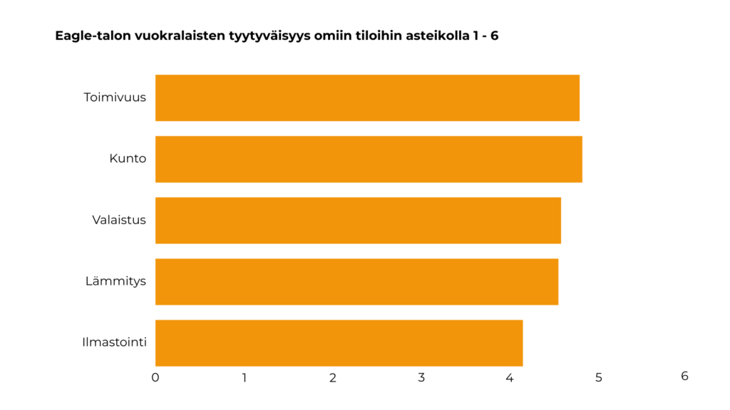 Taulukko, jossa kuvataan asiakastyytyväisyyden tuloksia. 